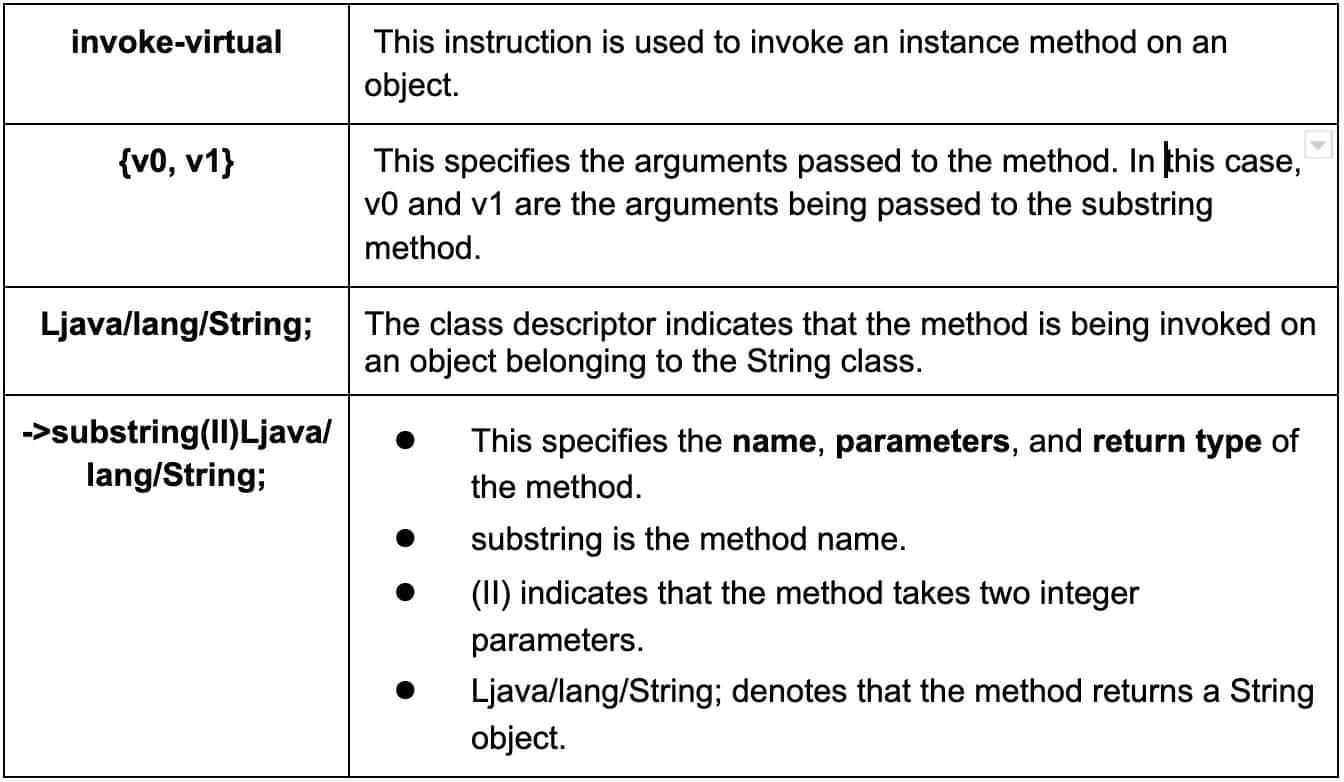 Smali Code Components Breakdown