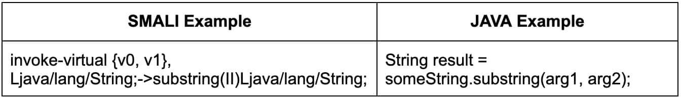 Smali Method and Field References